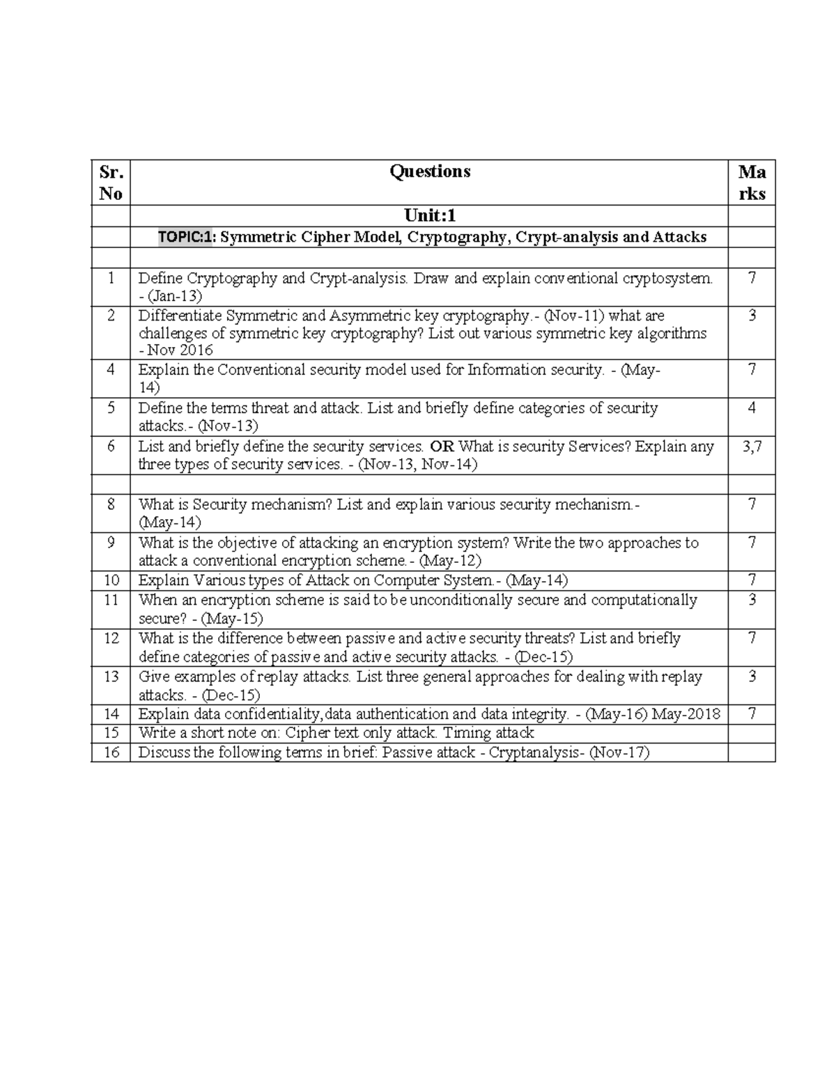 Topic Wise Question Bank - Sr. No Questions Ma rks Unit: TOPIC:1 ...