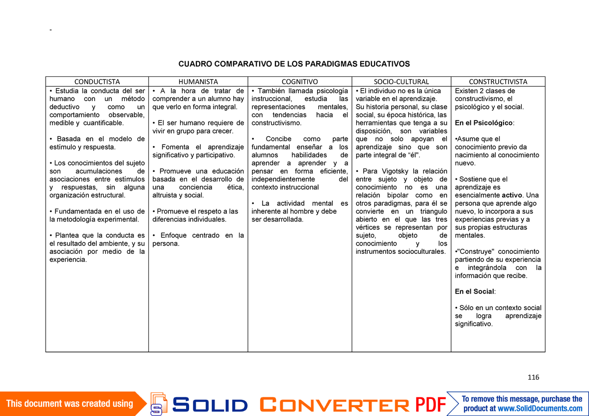 Cuadro Comparativoaradigmas Educativos - CUADRO COMPARATIVO DE LOS ...