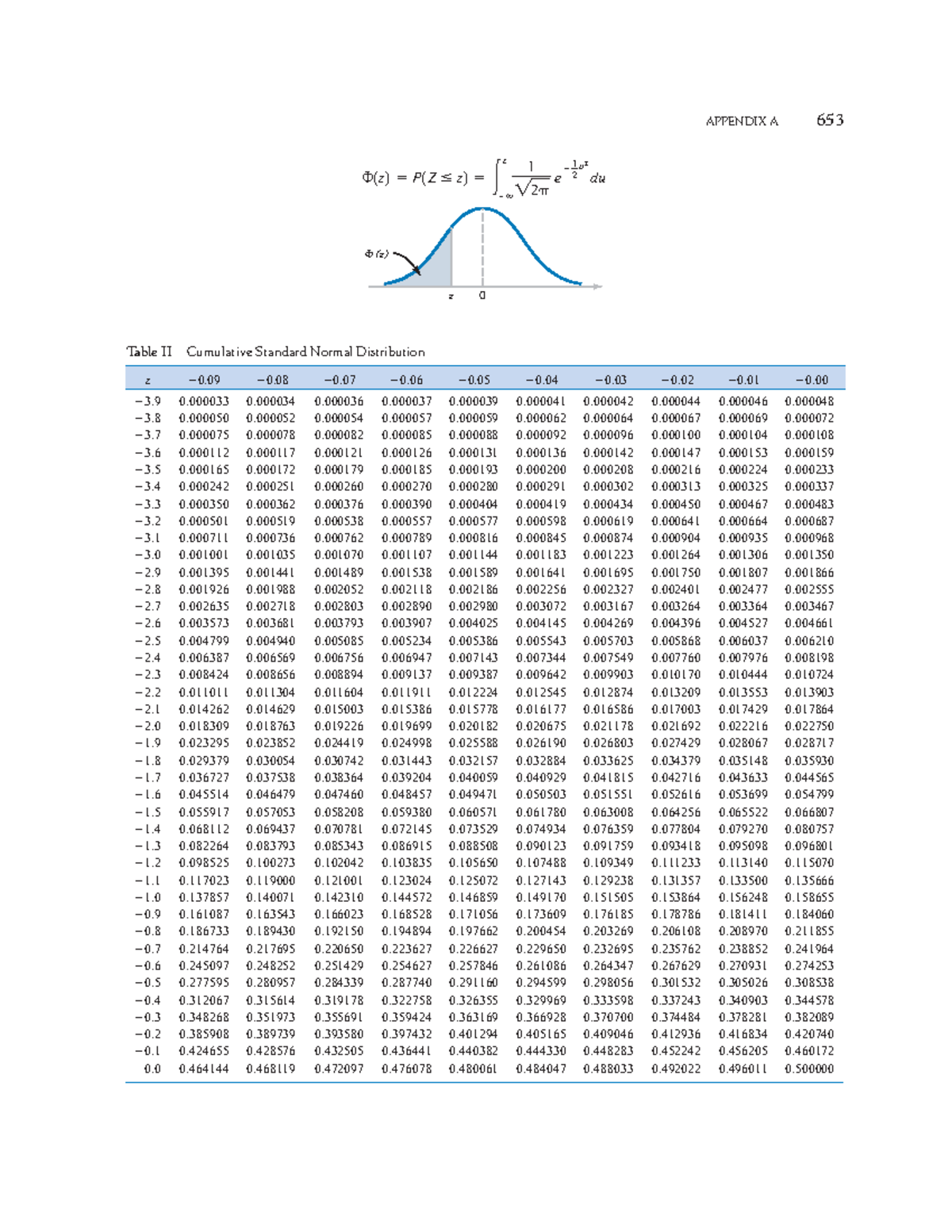 Stats Tables table used in course Table II Cumulative Standard