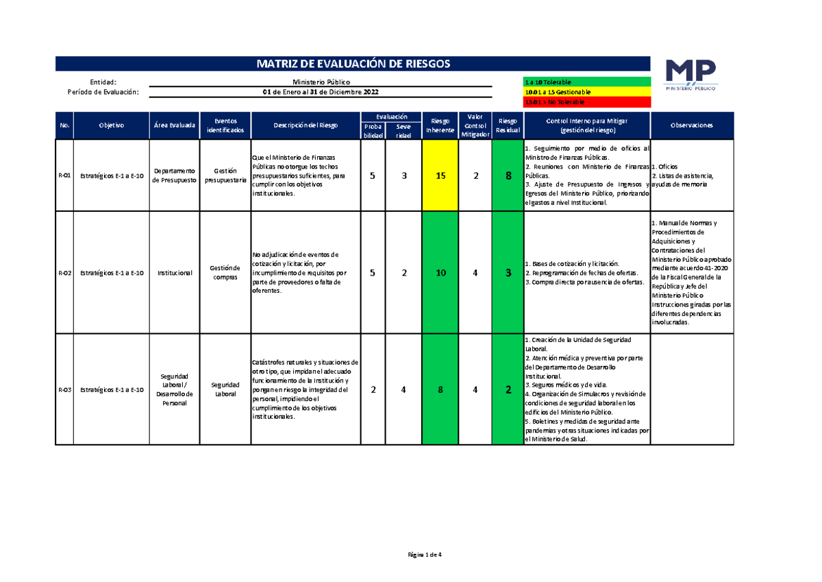 Anexo 1 - Matriz evaluación de riesgos año 2022 - 1 a 10 Tolerable 10 a