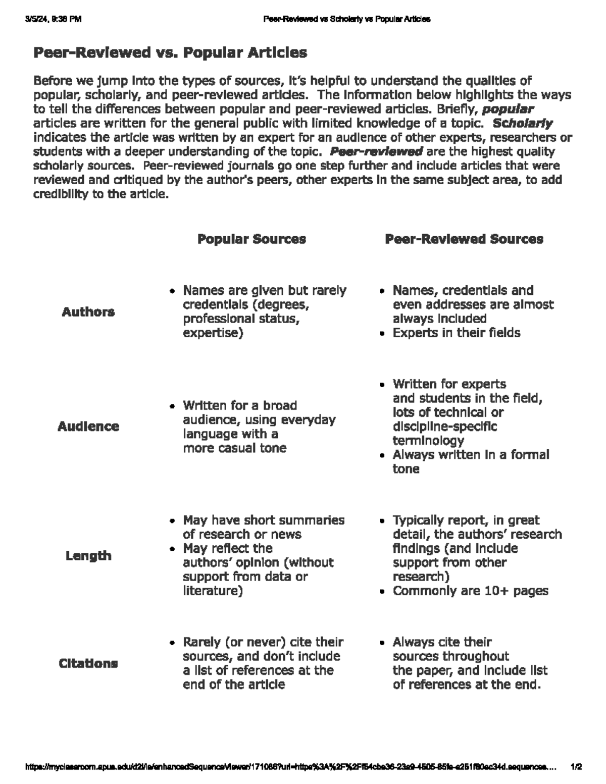 Peer-Reviewed Sources - NUA 460 - Studocu