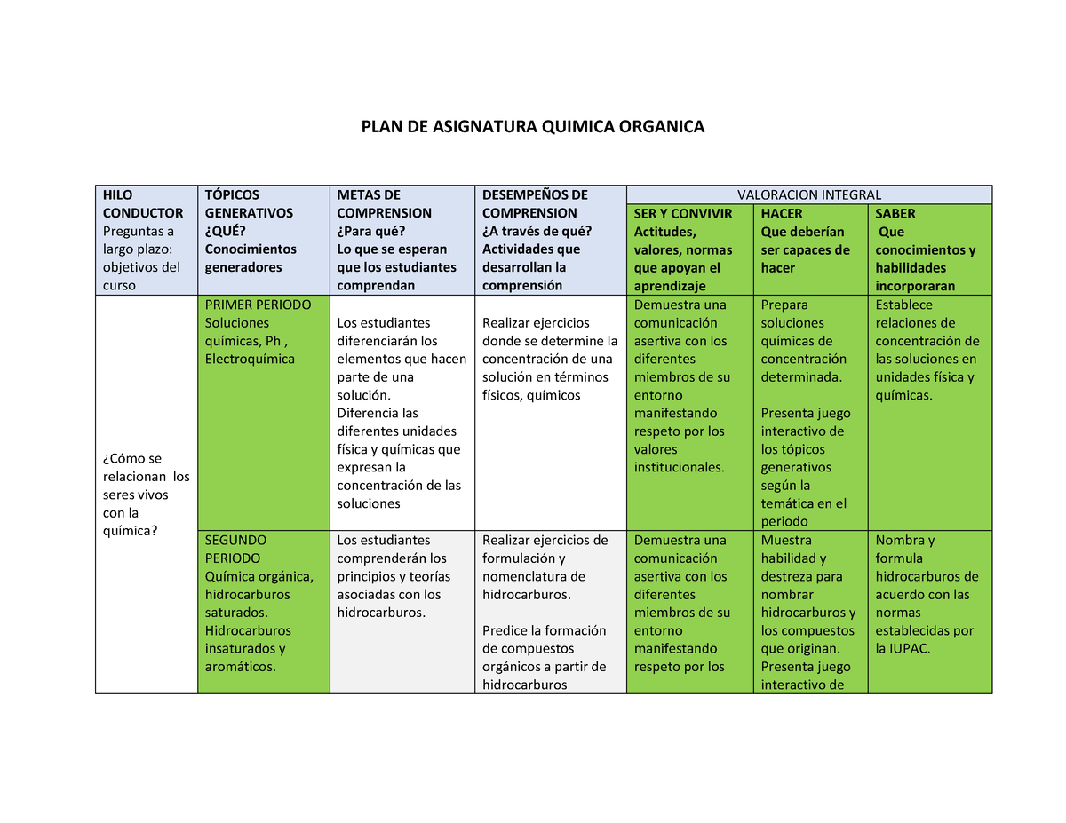 PLAN DE AREA Quimica 11º 2024 PLAN DE ASIGNATURA QUIMICA ORGANICA