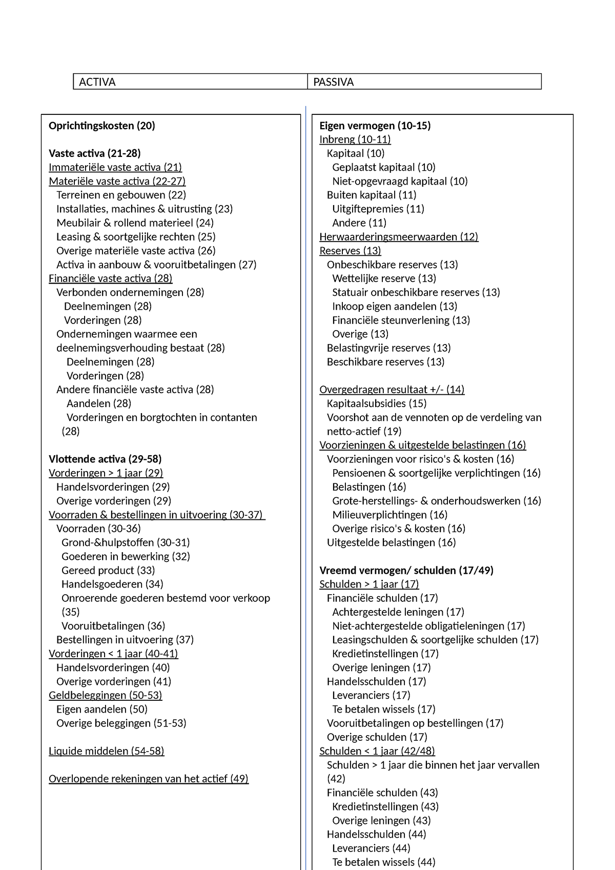 Balans - Samenvatting Inleiding Boekhouden - ACTIVA PASSIVA ...