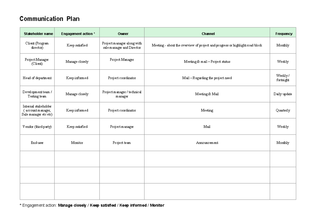 Communication-Plan - Summary project management - Communication Plan ...