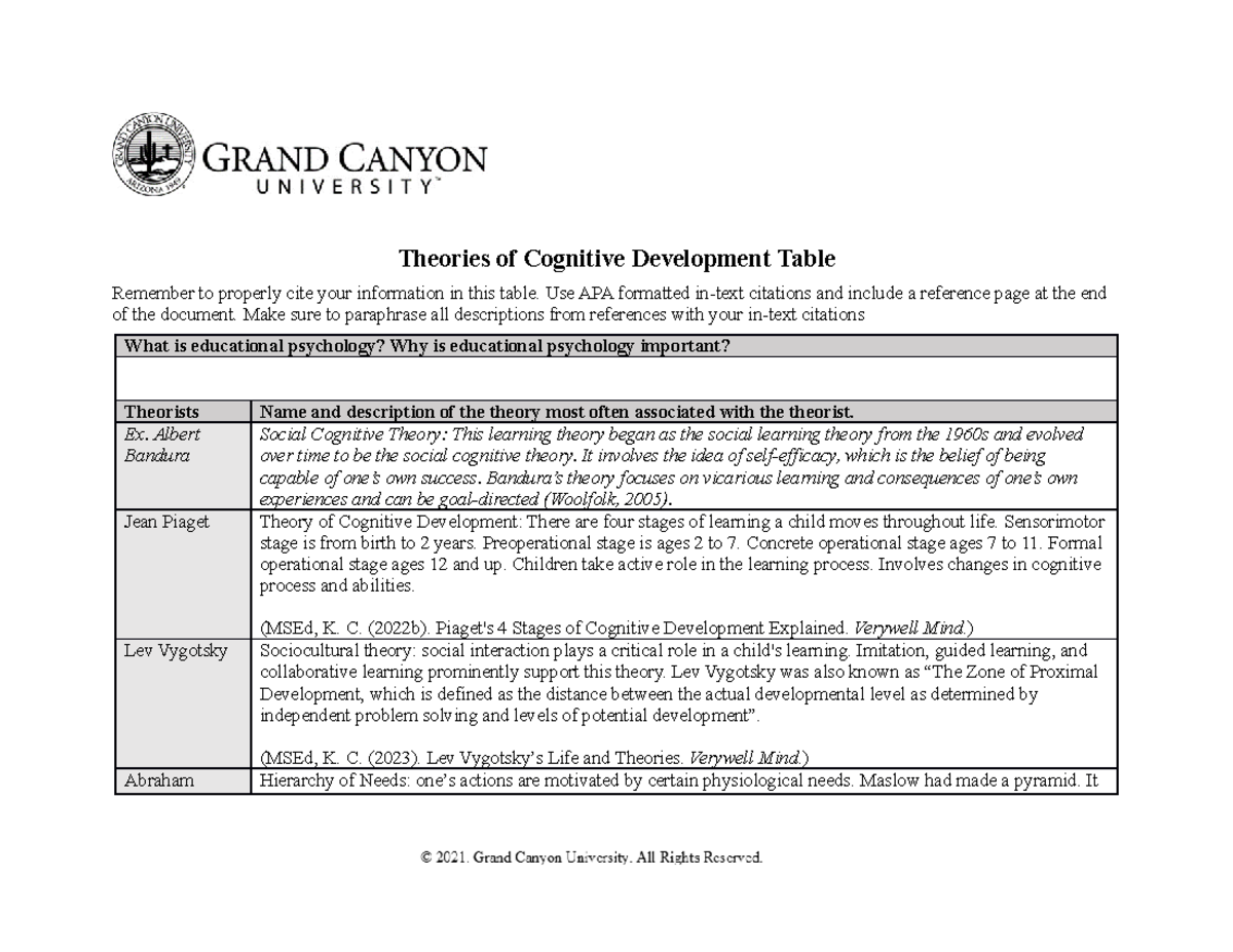 ELM 200 T1 Theories of Cognitive Development Table Theories of