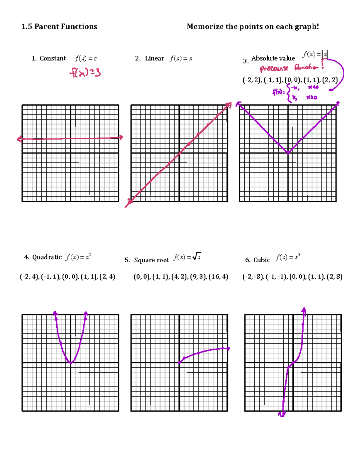 1.5 Notes - Parent Function Graphs Key - 1$Parent$Functions$ Memorize ...