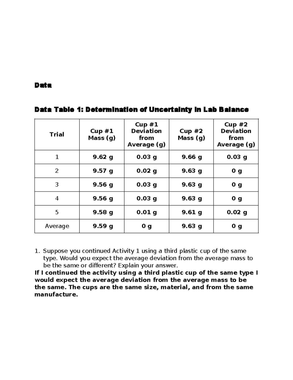 Measurement and Uncertainty Lab Report Data Data Table 1