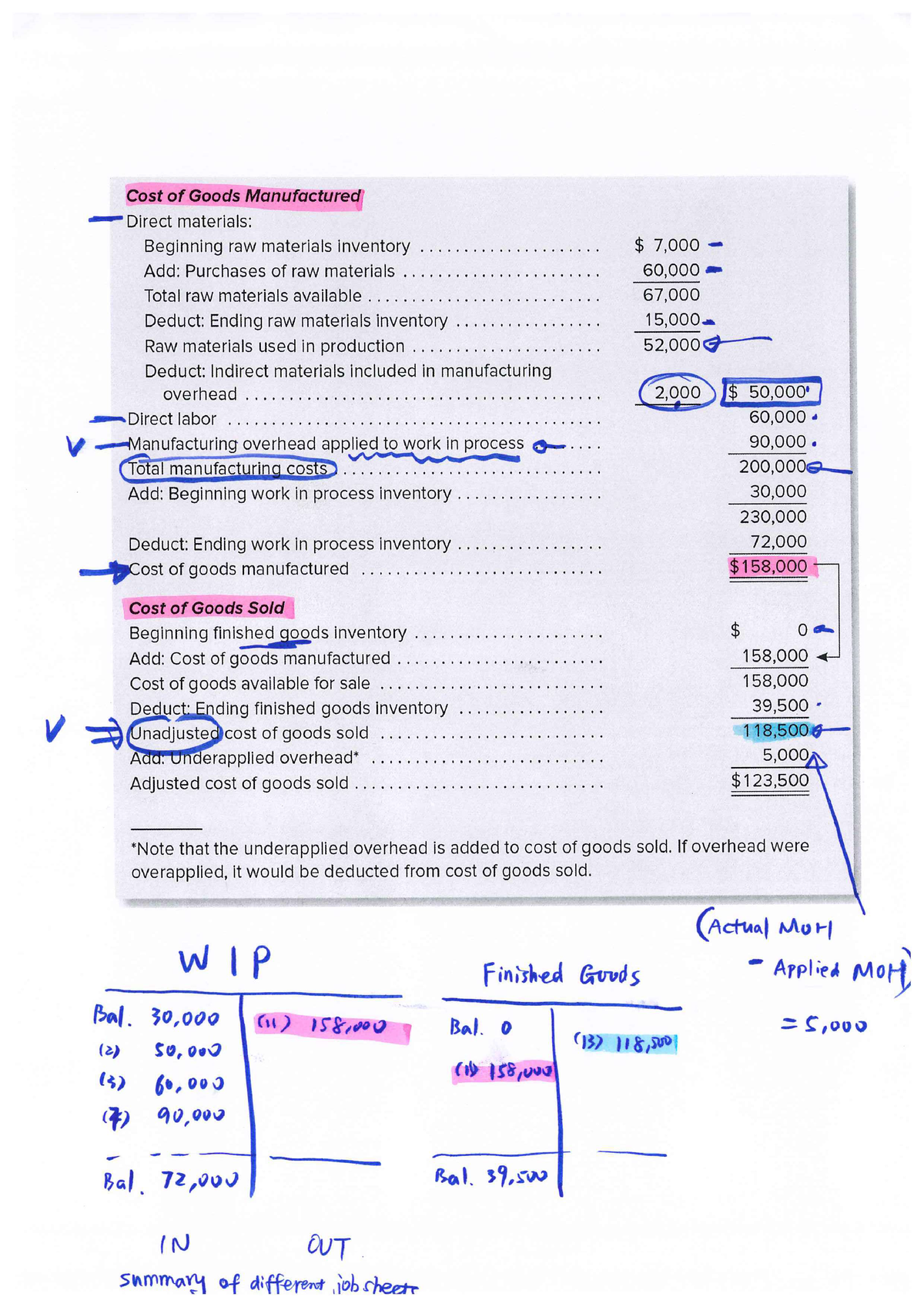 Week 2 Schedule of Cost of Goods Manufactured - Introduction to ...