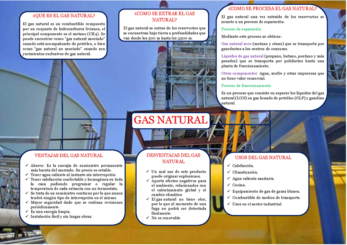 Gas ciudad o gas natural: diferencias y precios
