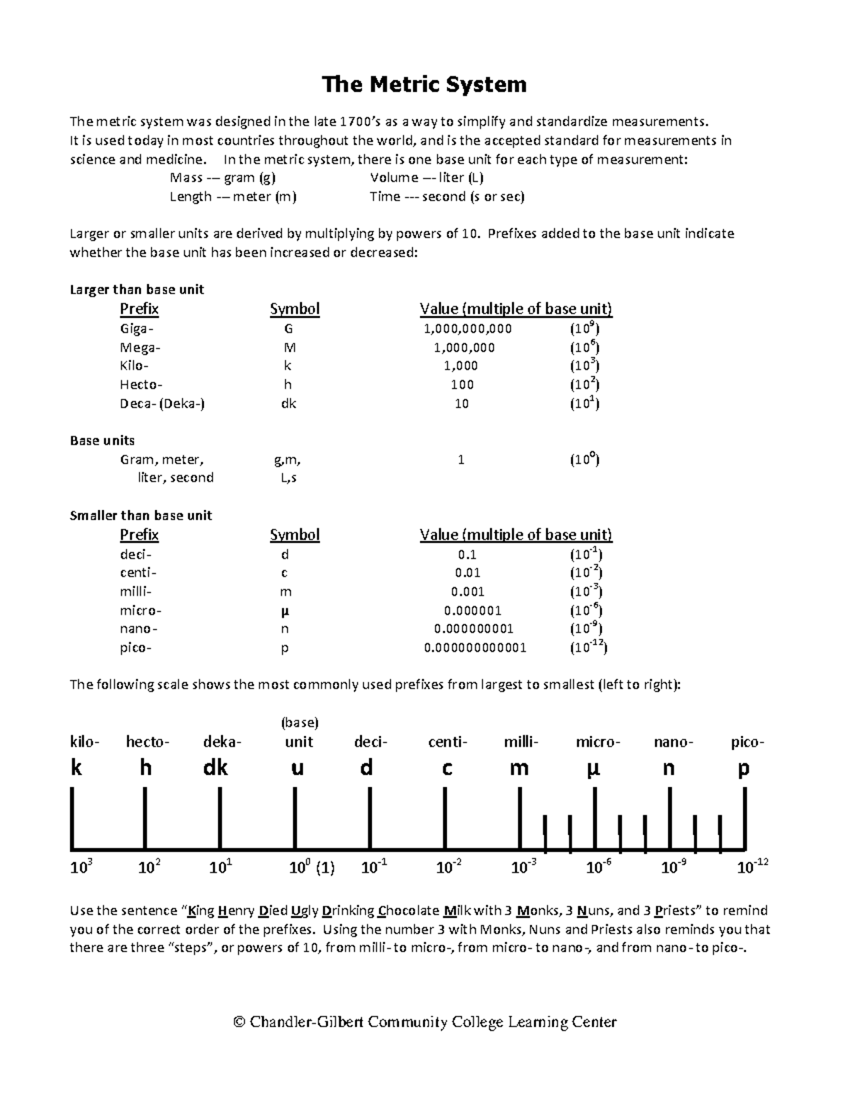 Metric system Handout Chandler Gilbert Community College Learning