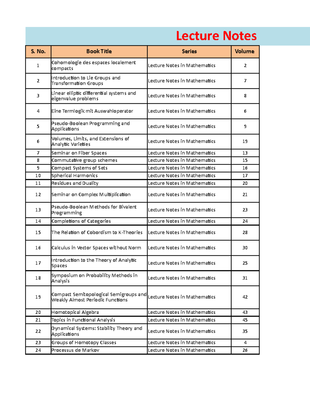 385089413-Mathematics - Lecture Notes S. No. Book Title Series Volume 1 ...