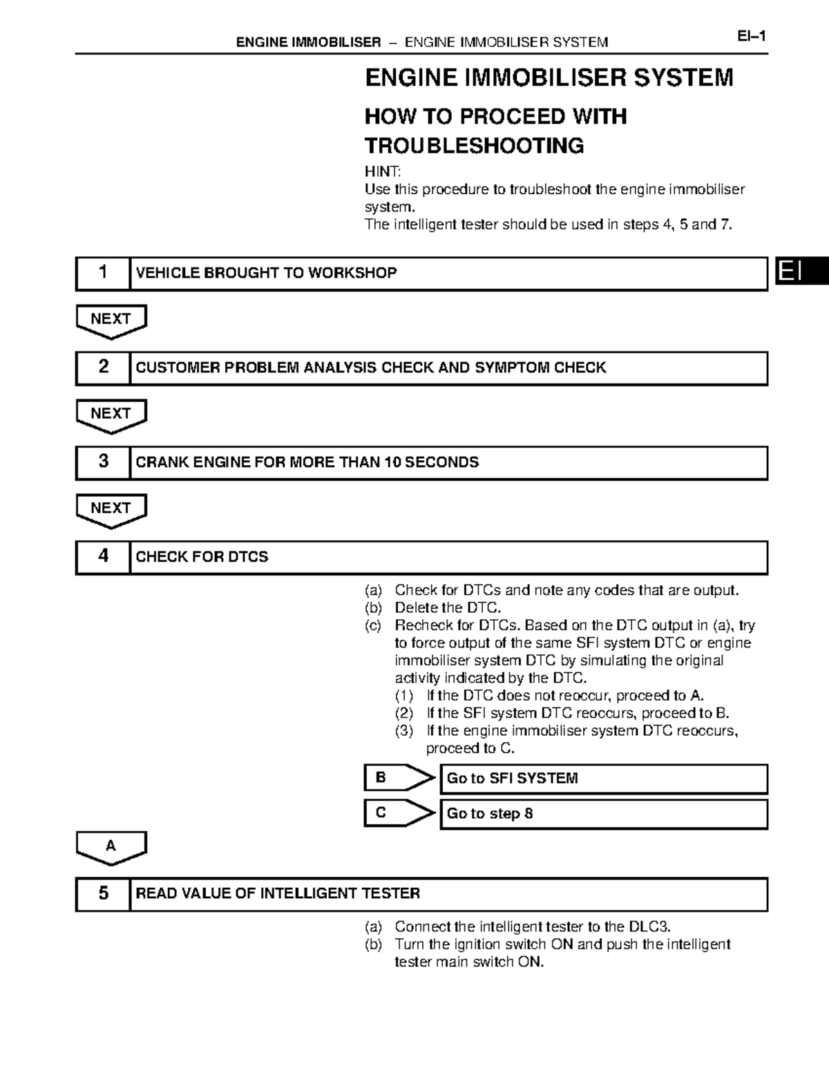 Engine Immobilizer Upload for test ENGINE IMMOBILISER ENGINE
