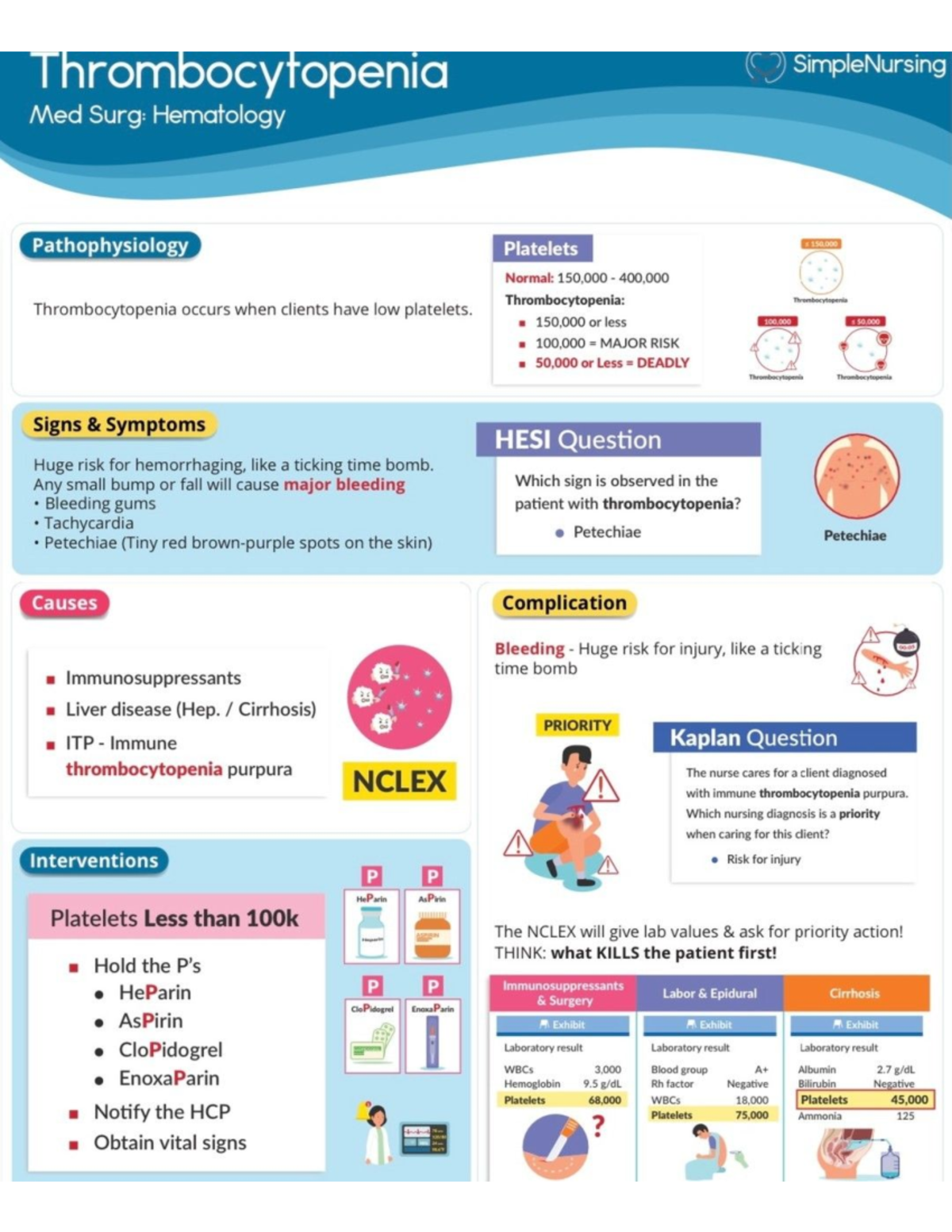 thrombocytopenia - Studocu