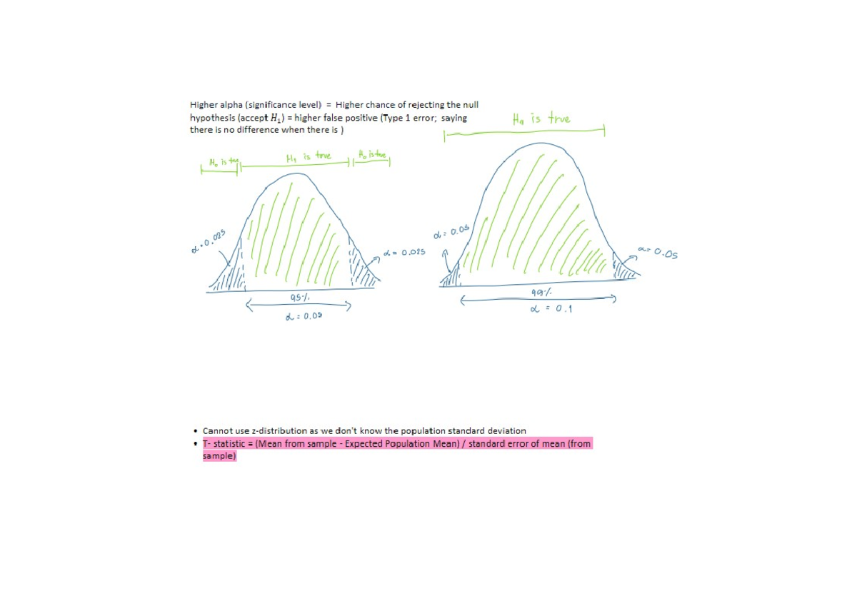 Statistics T-Test - PSYC20006 - Studocu