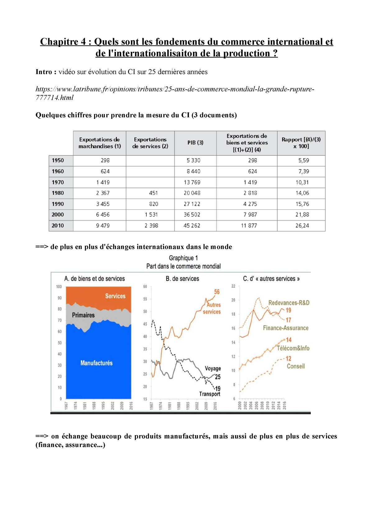 Cours Chap 4 V1 Compressé 1 Chapitre 4 Quels Sont Les Fondements Du Commerce International 3271