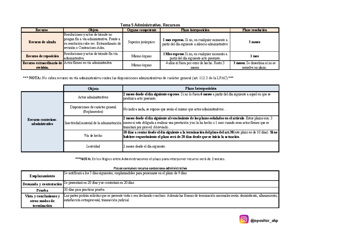 Tema 5. Revisión LPAC - PROCEDIMIENTOS REVISION LEY PROCEDIMIENTO ...