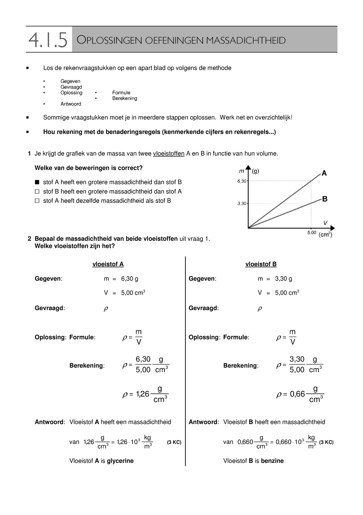 4 1 5 Oplossingen Oefeningen Massadichtheid 4 1 54 1 54 1 54