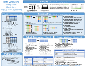 Pandas Cheat Sheet - F M A Data Wrangling with pandas Cheat Sheet   Syntax – Creating - Studocu