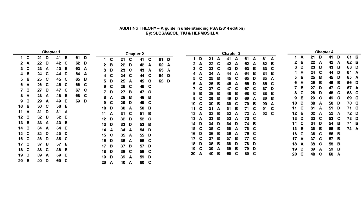 Idoc - meow - AUDITING THEORY – A guide in understanding PSA (2014 ...