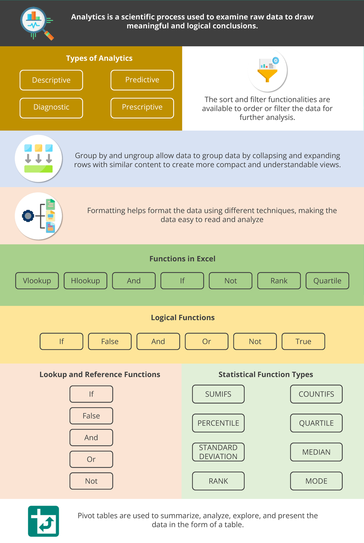 Cheat Sheet 2 - Analytics is a scientific process used to examine raw ...