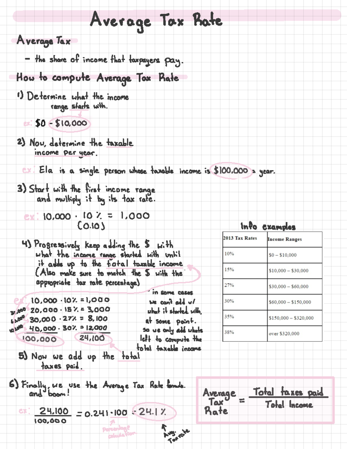 Average Tax rate - Average Tax Rate Average Tax the share of income ...