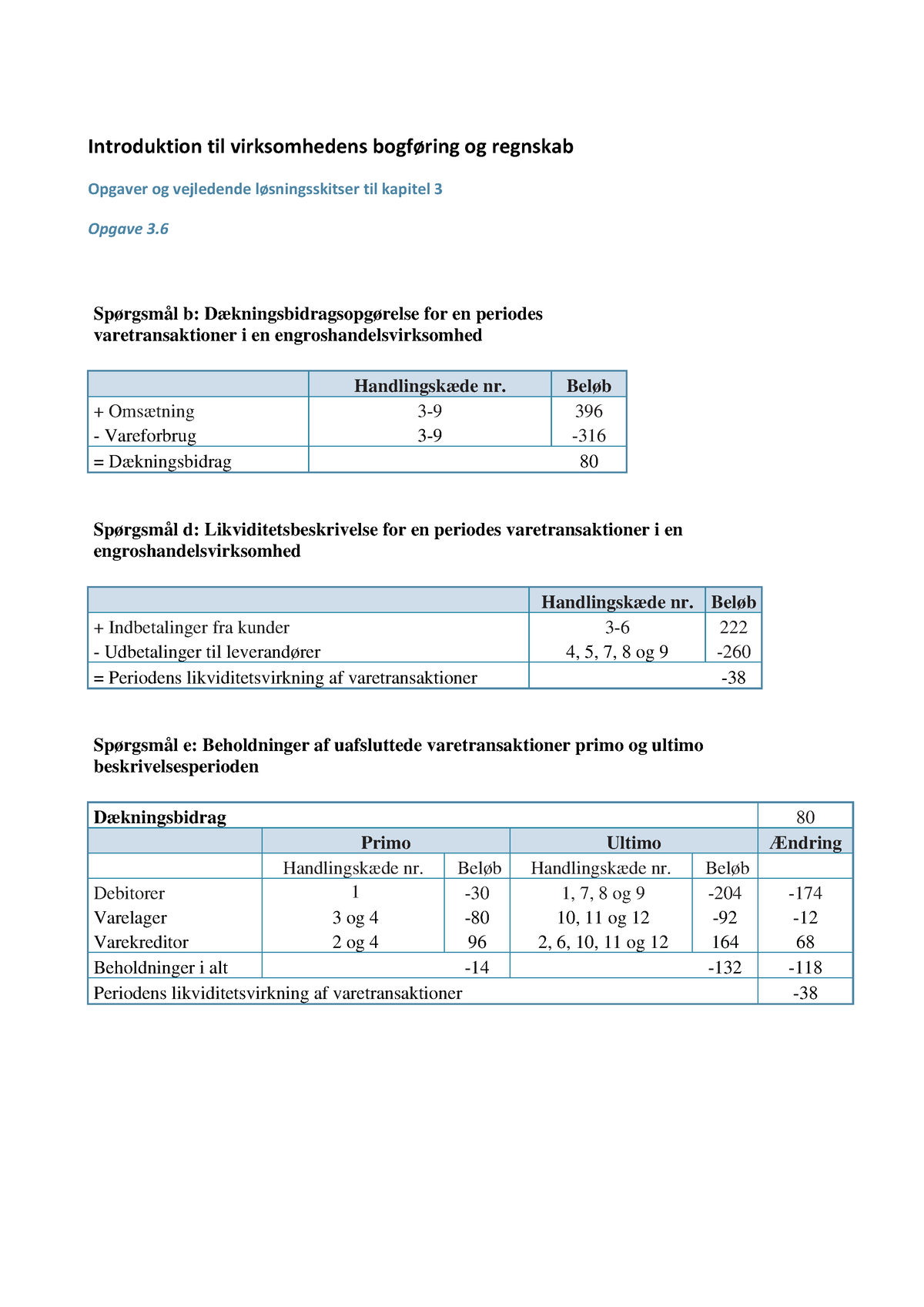 Opgave 3.6 - Løsning - Introduktion Til Virksomhedens Bogf ̄ring Og ...