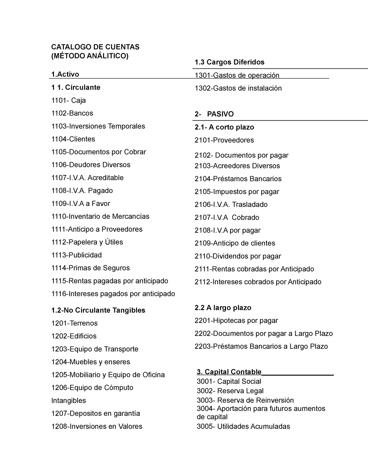 36546900 Catalogo De Cuentas Metodo Analitico Catalogo De Cuentas