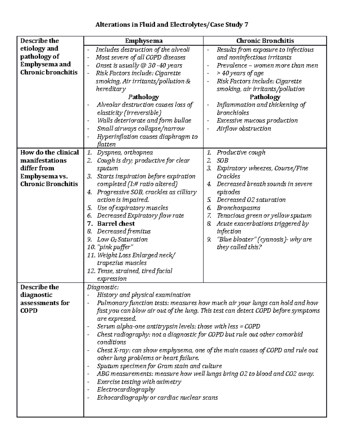 Case Study 7 - Case 7 - Alterations in Fluid and Electrolytes/Case ...