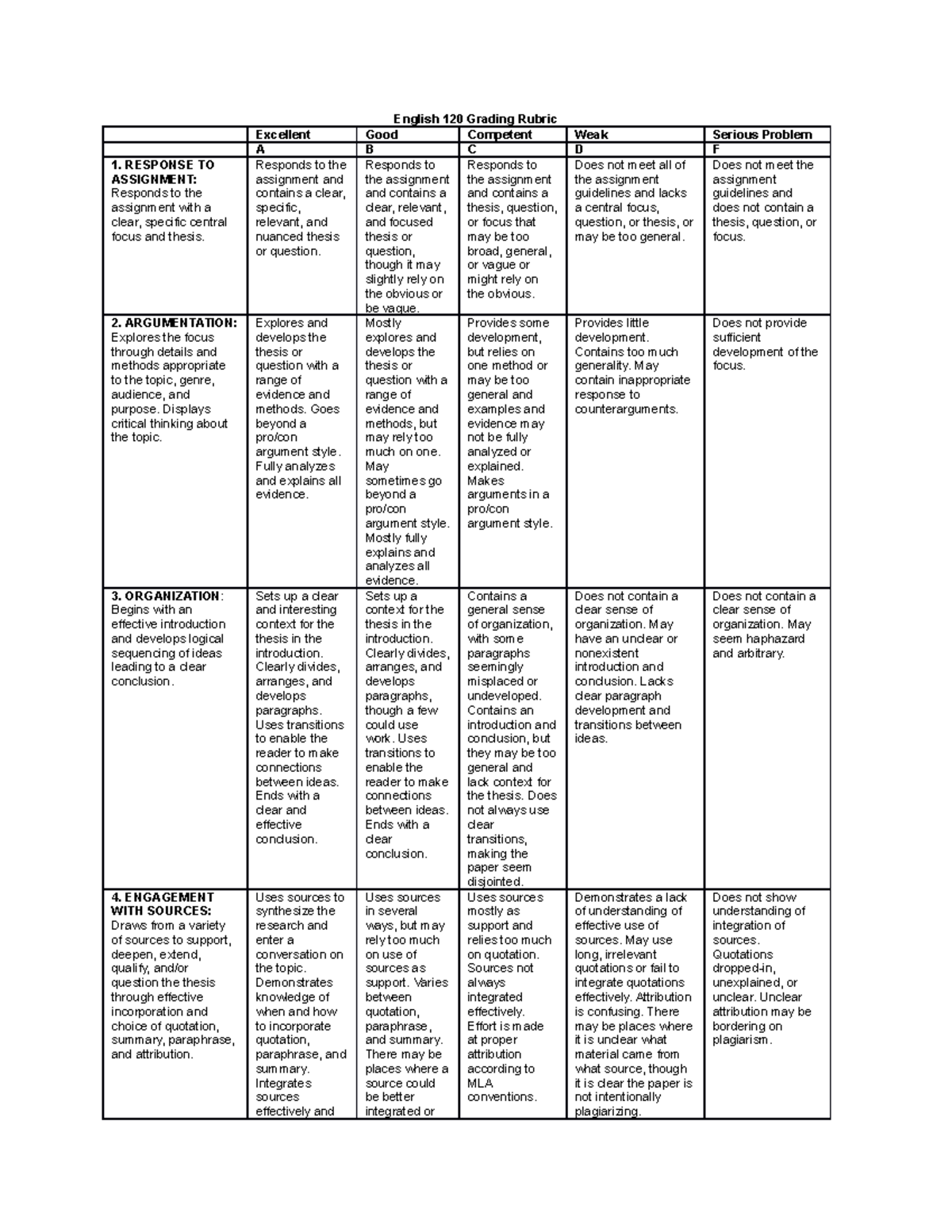 English 120 Grading Rubric Fall 2020 - **English 120 Grading Rubric ...