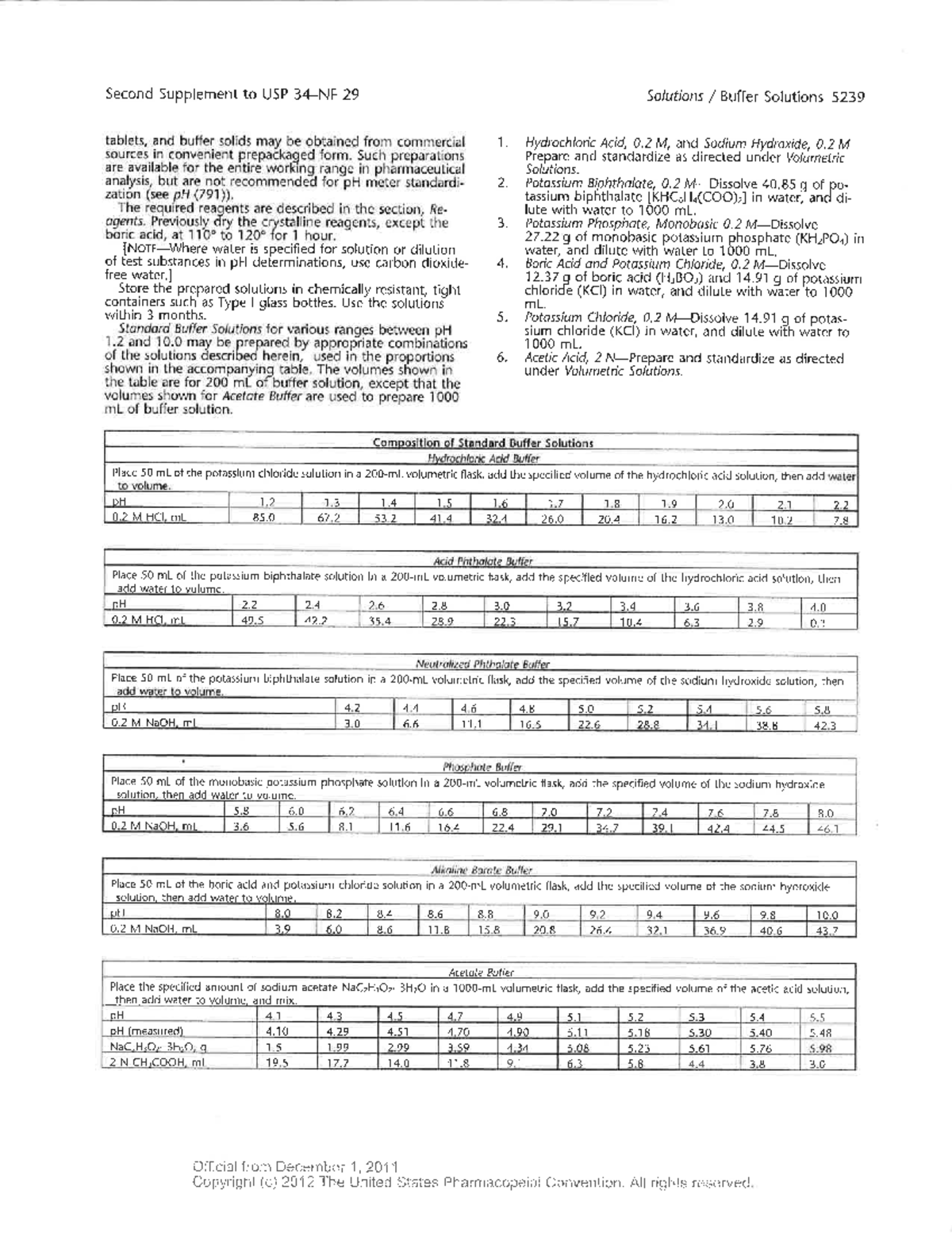 USP buffers - exam material - SSC 452 - Studocu