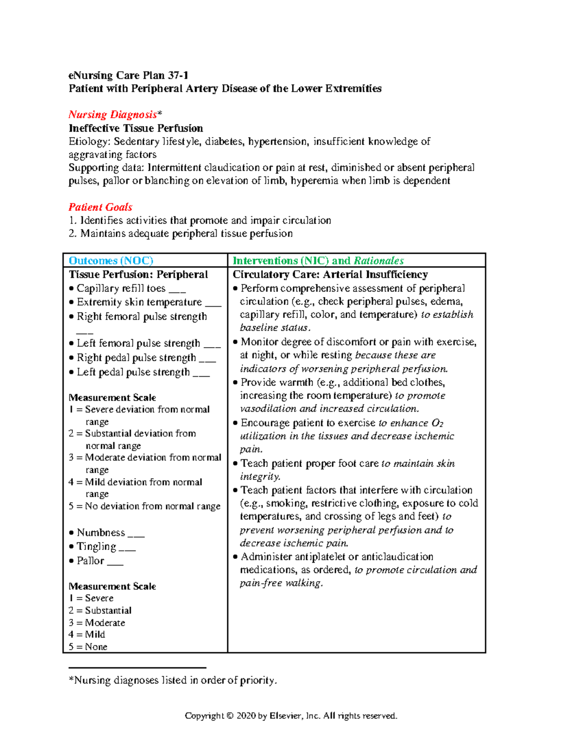 Nursing Care Plans For Vascular Disorders Patient With Peripheral 