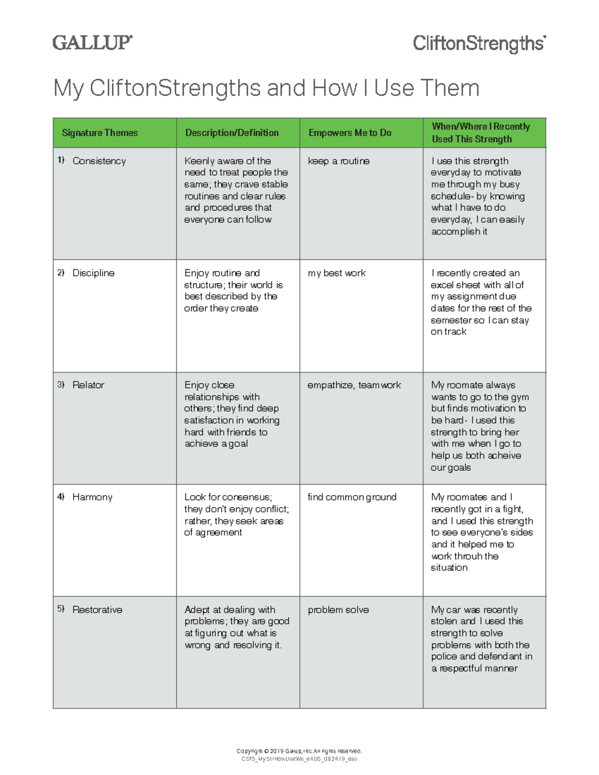 How I use strengths - Assignment over Gallup Strength - My ...