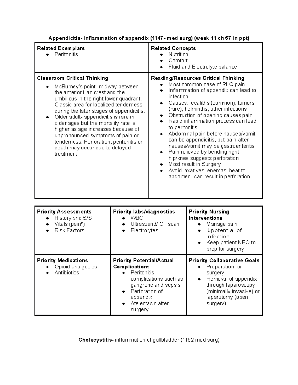 Cholecystitis and Appendicitis - Appendicitis- inflammation of appendix ...