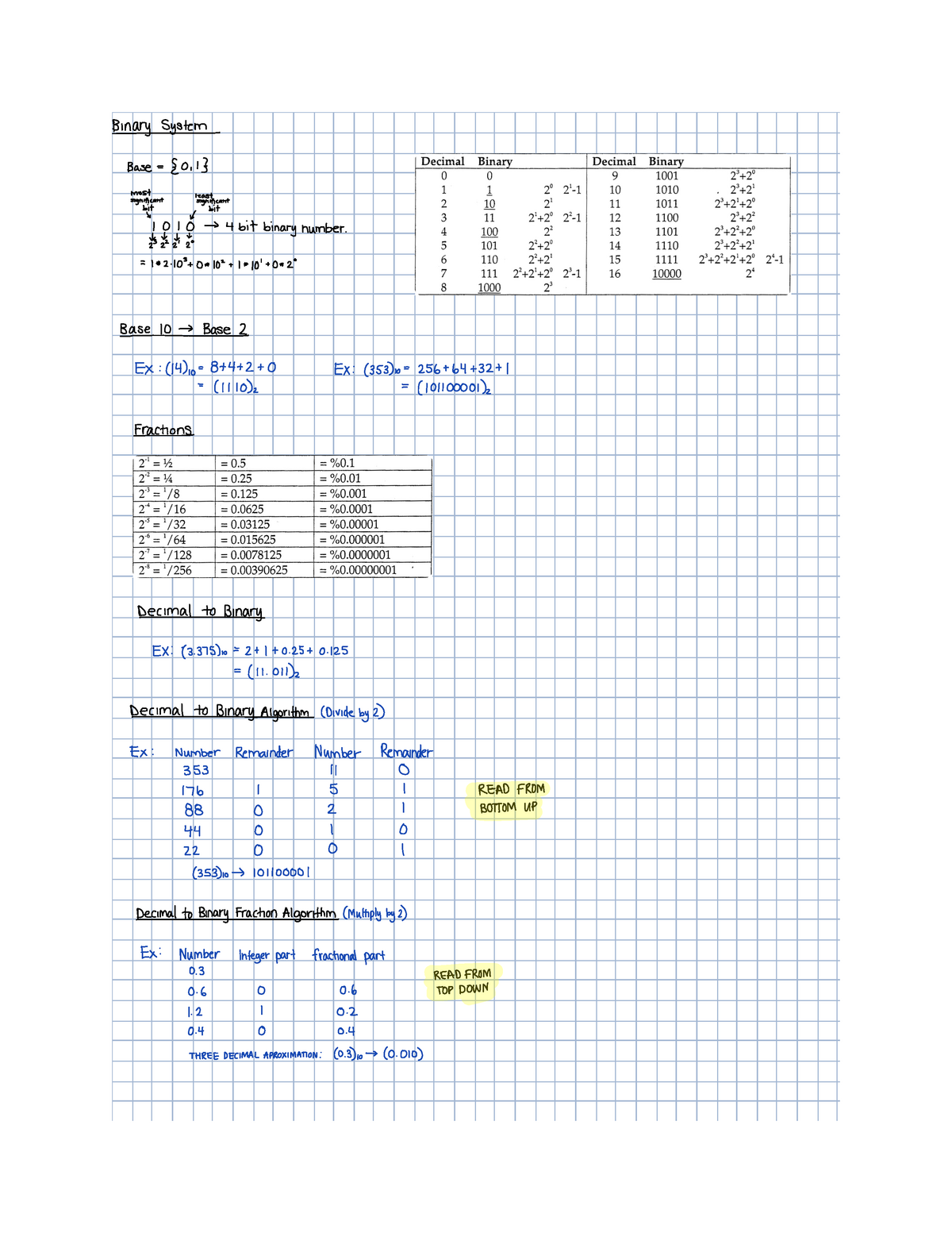 COEN 231 Discrete Mathematics Complete Course Notes COEN 231 Studocu