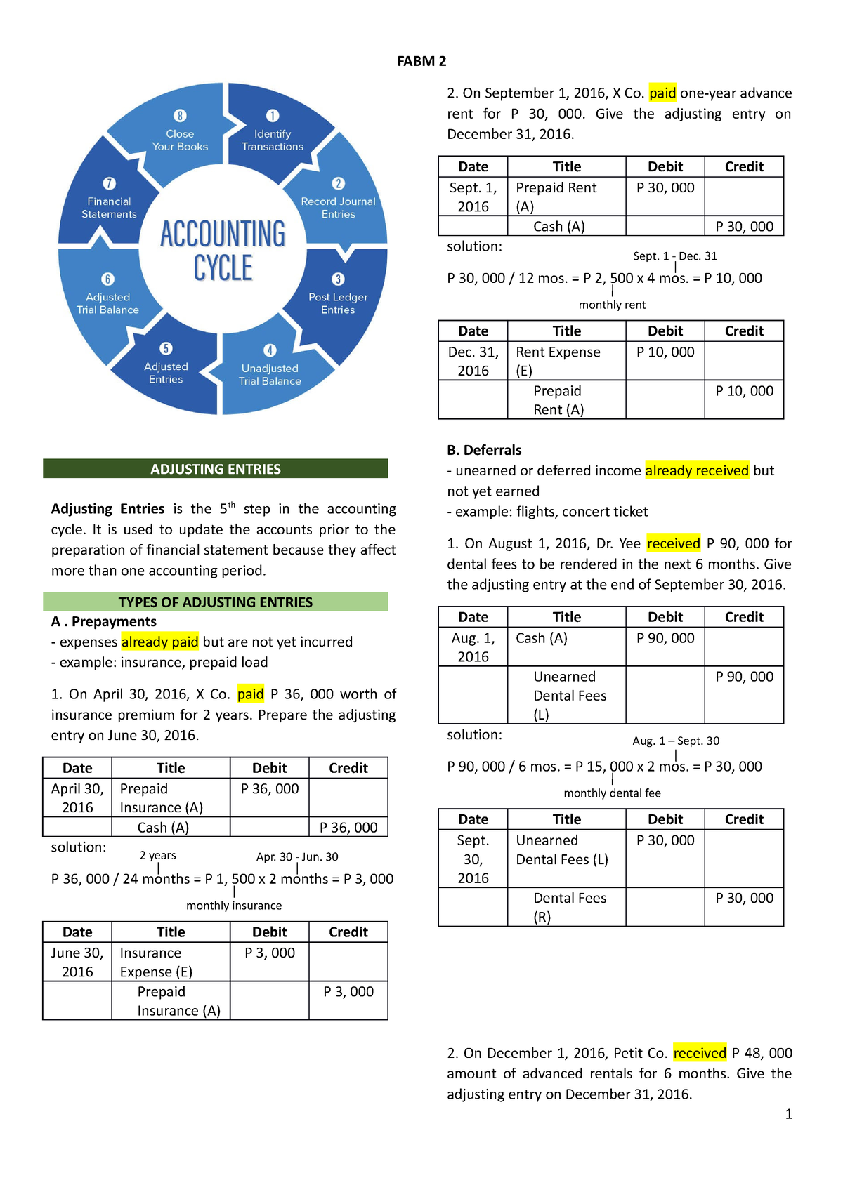 Fundamentals Of Accountancy, Business, And Management 2 - FABM 2 ...