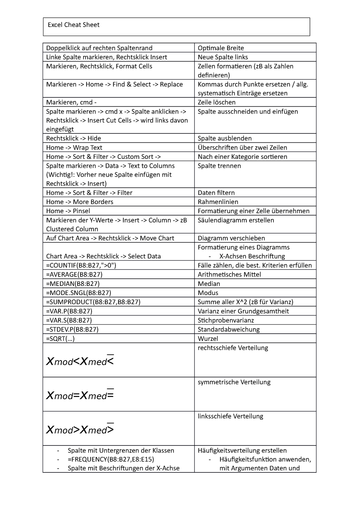 Slikovni Rezultat Za Excel Cheat Sheet Bedroom Interi 0923