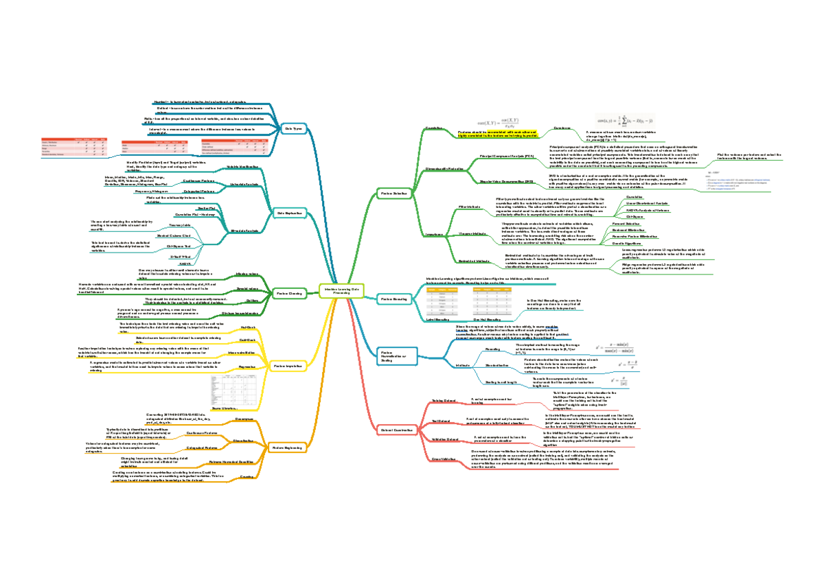 Machine Learning - White BG - Nominal is for mutual exclusive, but not ...
