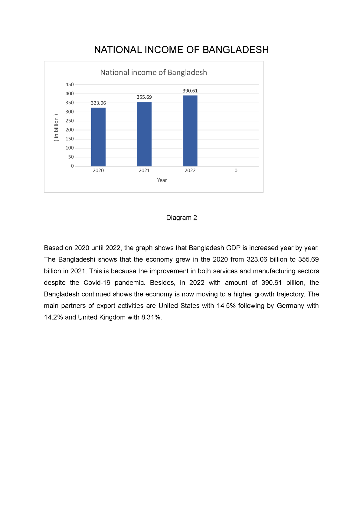 National Income OF Bangladesh - NATIONAL INCOME OF BANGLADESH Diagram 2