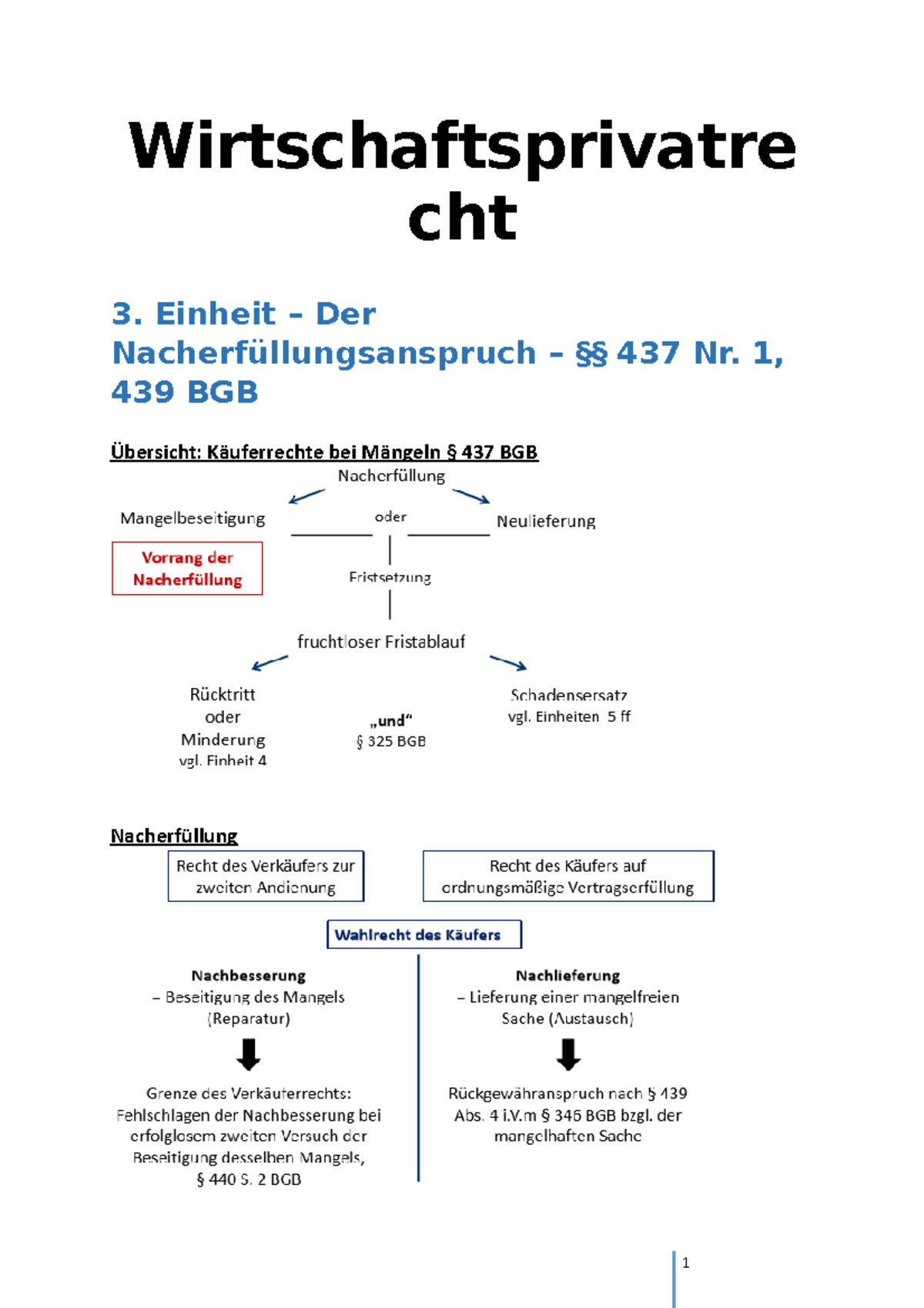 Einheit 3 Der Nacherfüllungsanspruch (Zusammenfassung) Wirtschaftsprivatre