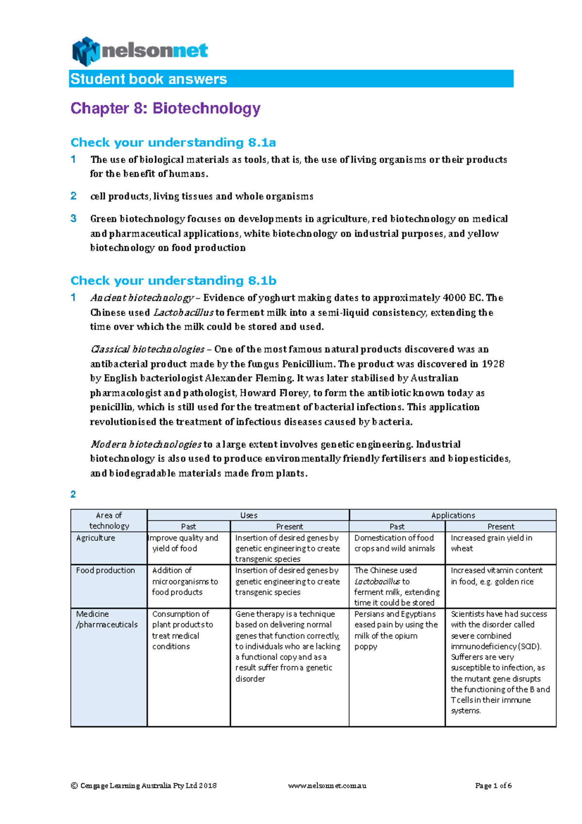 assignment audit your understanding 8 1 (practice)