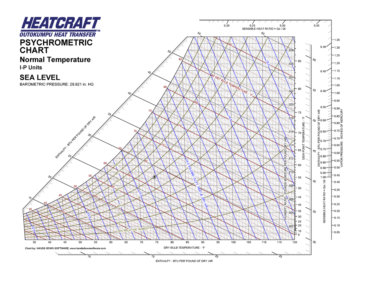 Heatcraft Psychrometric Chart Pdf - vrogue.co