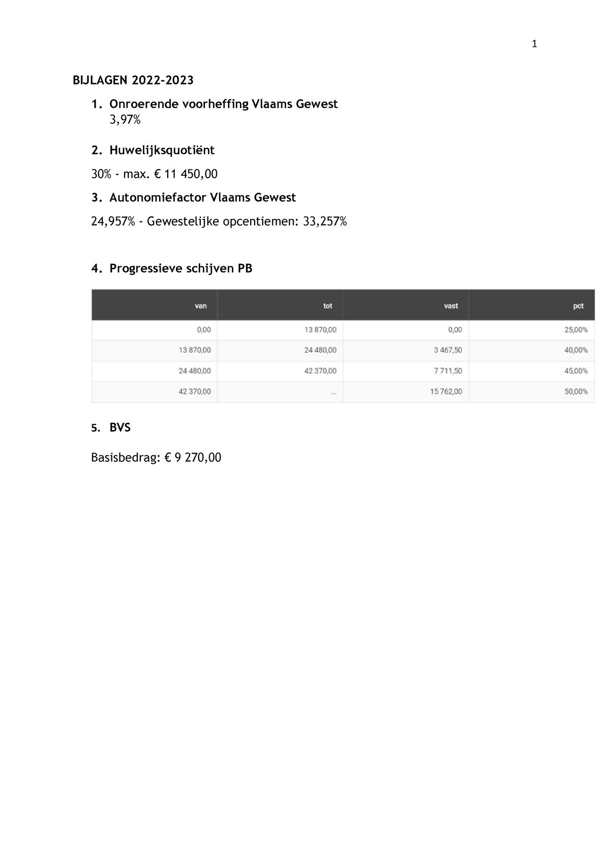 Bijlage B Examen 2022-2023 - BIJLAGEN 202 2 -202 3 Onroerende ...