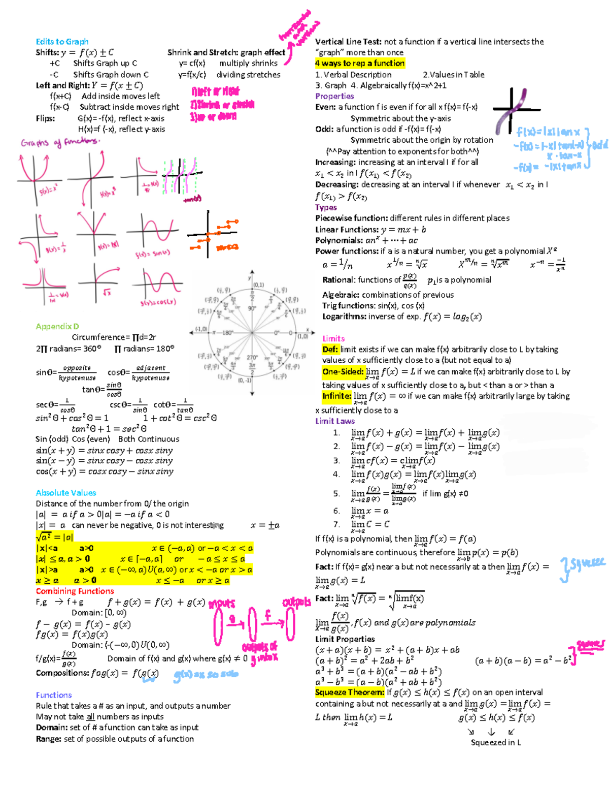 Calc Cheat Sheet Edits To Graph Shifts Shrink And