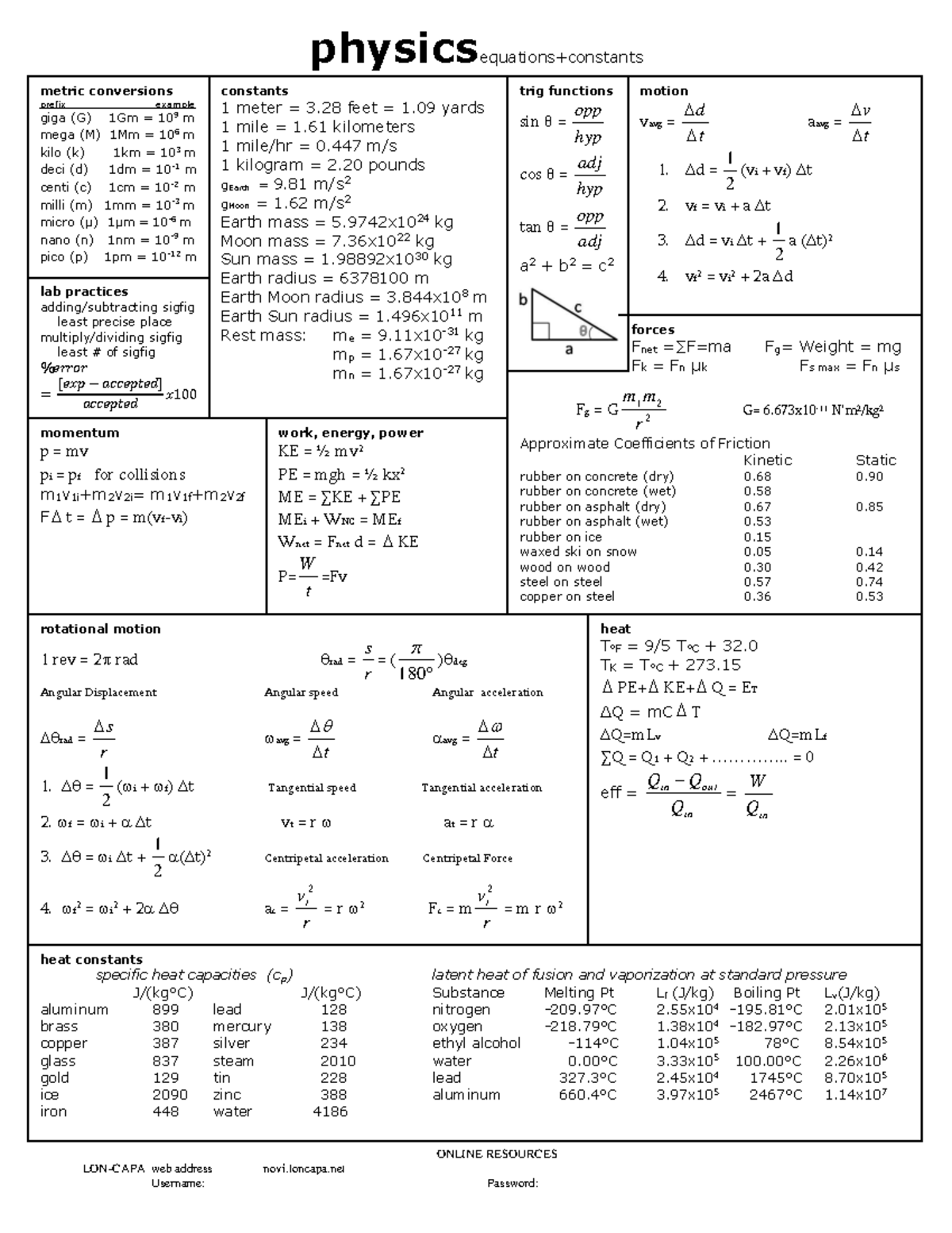 Helpful Equation sheet - physics equations+constants forces Fnet =∑F=ma ...