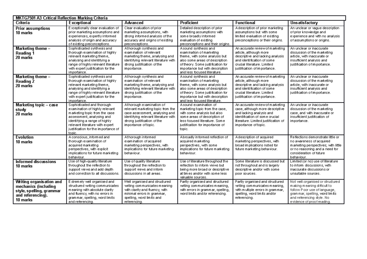 MKTG7501 A3 Marking criteria - MKTG7501 A3 Critical Reflection Marking ...