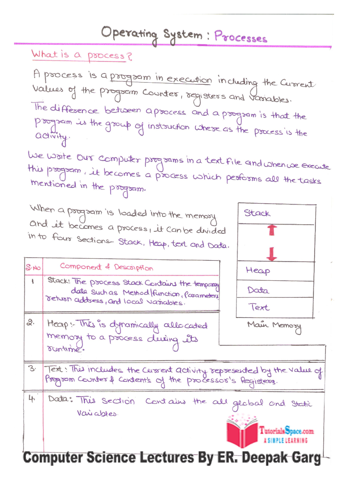 10-what-is-a-process-in-operating-system-studocu