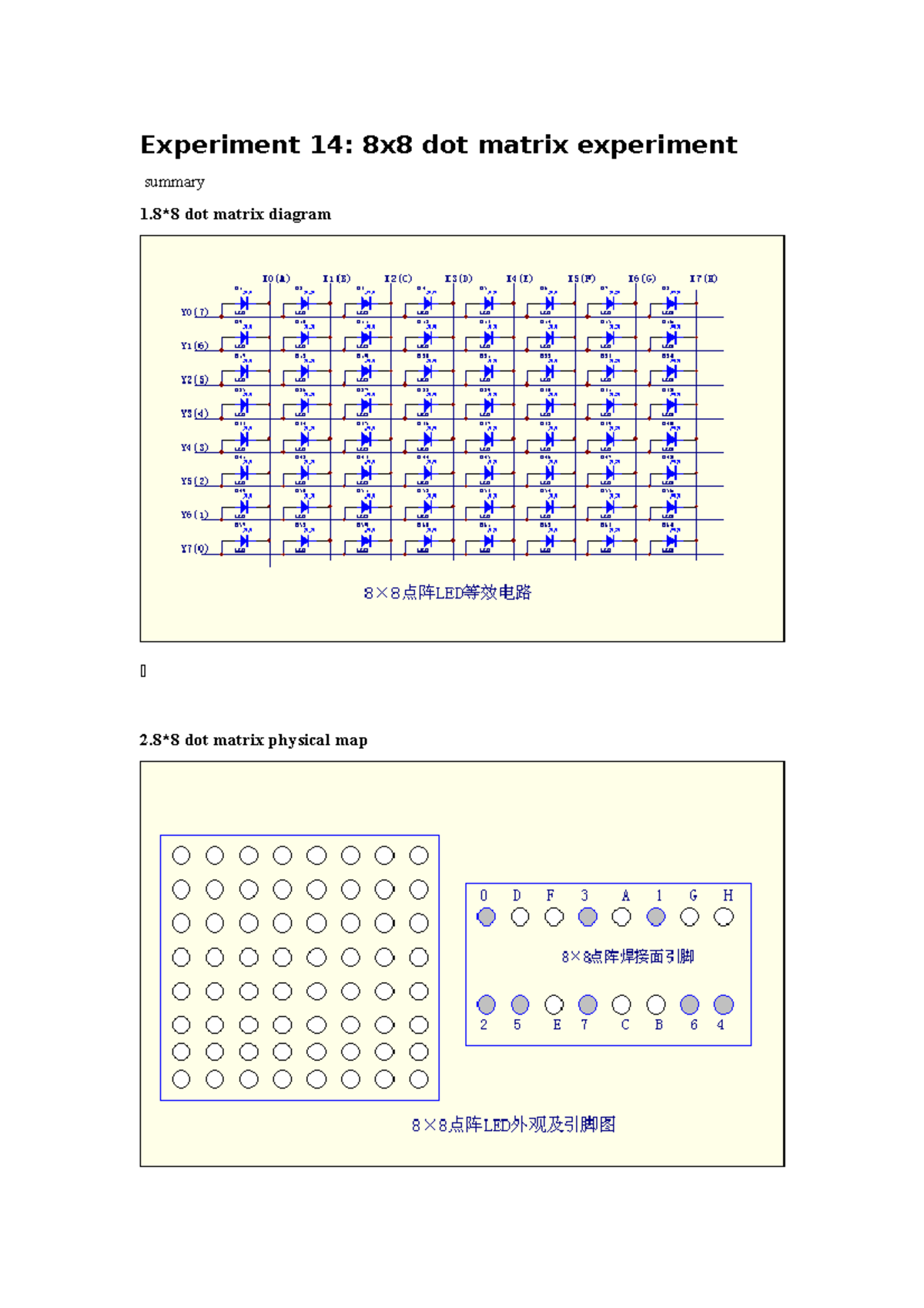 8x8 dot matrix experiment - Experiment 14: 8x8 dot matrix experiment ...