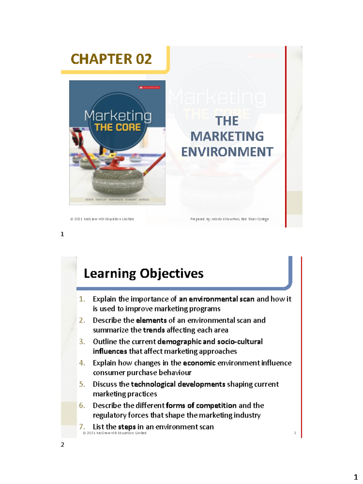 Chapter 2 The Marketing Environment - 2150 - Studocu