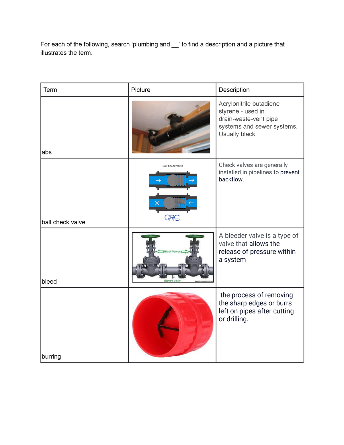 Common Plumbing Terms For Each Of The Following Search Plumbing And   Thumb 1200 1553 