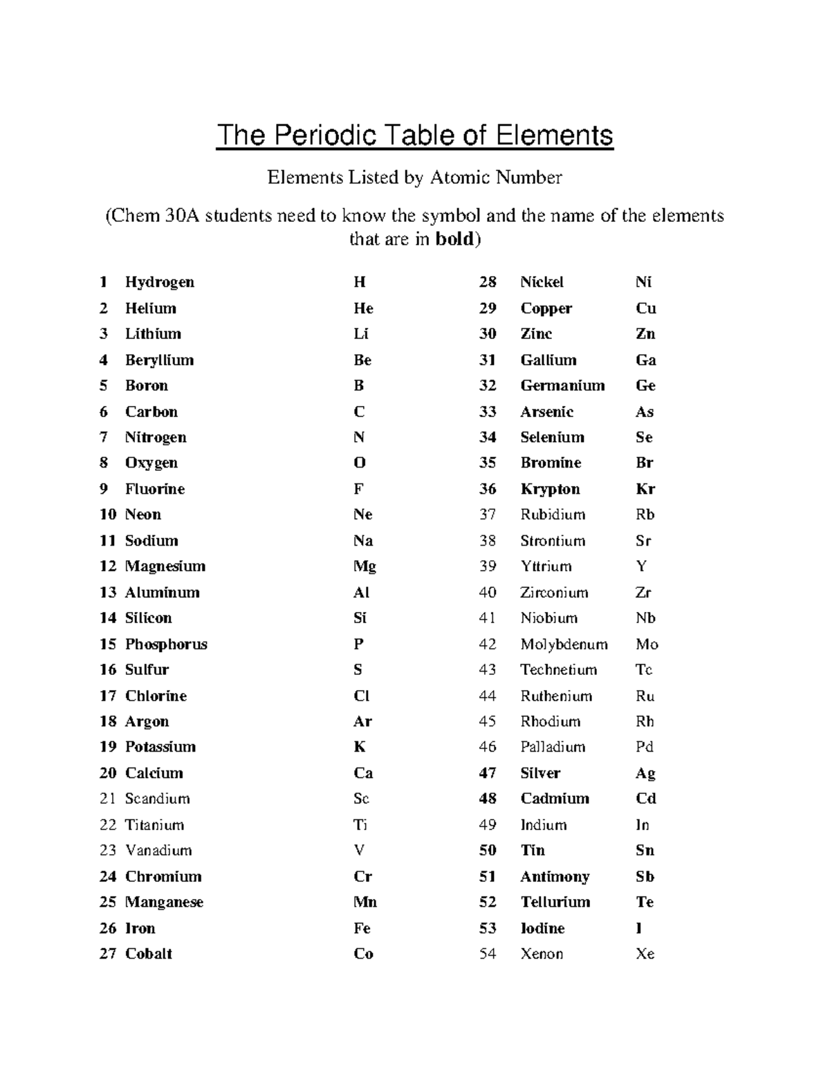 list-of-common-elements-the-periodic-table-of-elements-elements